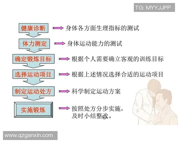 运动康复科学:提升功能恢复与预防运动伤害的综合策略 运动康复科学:提升功能恢复与预防运动伤害的综合策略