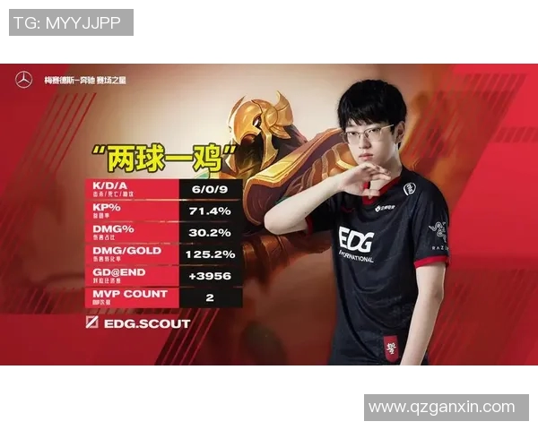 EDG战队在世界冠军杯积分榜上以82分稳居第一名,展现强劲实力 EDG战队在世界冠军杯积分榜上以82分稳居第一名,展现强劲实力