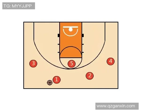 成都篮球队阵地战革新探索新战术提升球队竞争力与观赏性 成都篮球队阵地战革新探索新战术提升球队竞争力与观赏性