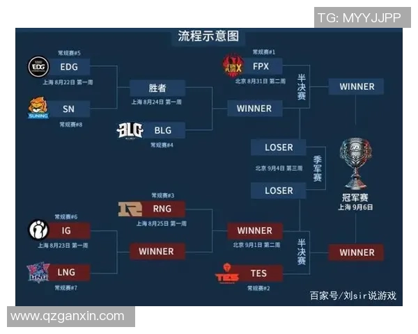国际邀请赛最新动态FPX战队以80分稳居积分榜首位 国际邀请赛最新动态FPX战队以80分稳居积分榜首位