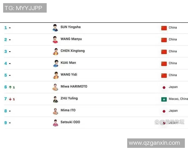 乒乓球速度排行榜揭晓杭州乒乓球队荣获第六名佳绩