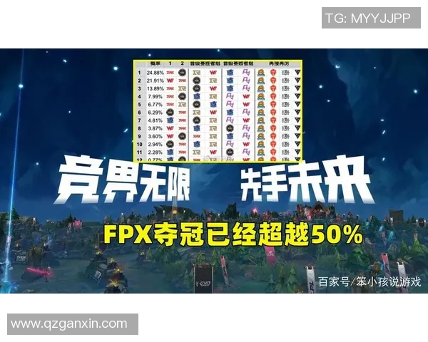 赛后分析：LNG与FPX对决中的战术较量与团队协作探讨